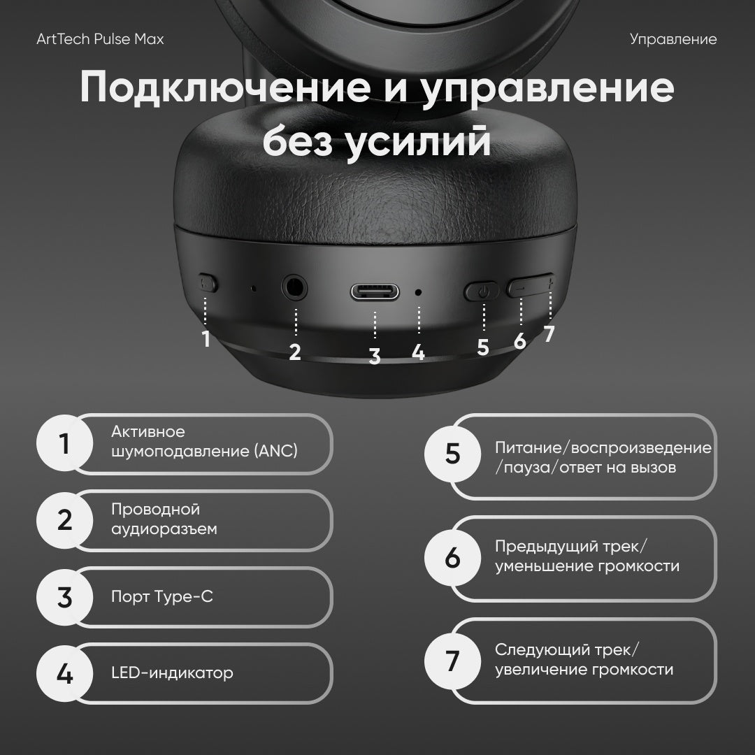 Наушники ArtTech Pulse Max ANC черный