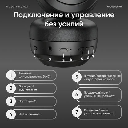 Наушники ArtTech Pulse Max ANC черный